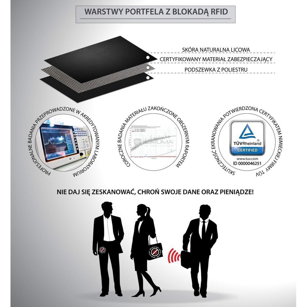 Portfel skórzany Koruma Smart RFID Block - Brązowy