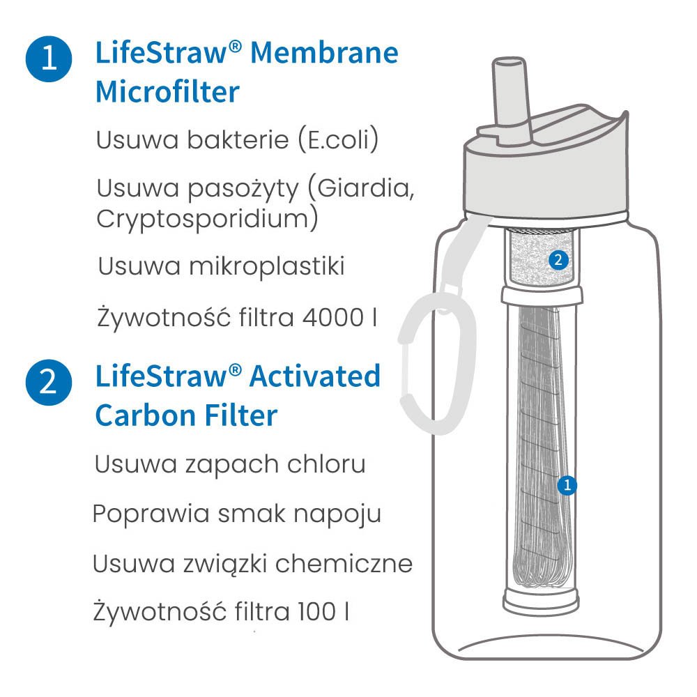 Butelka z filtrem LifeStraw Go Tritan 650 ml - Light Blue

