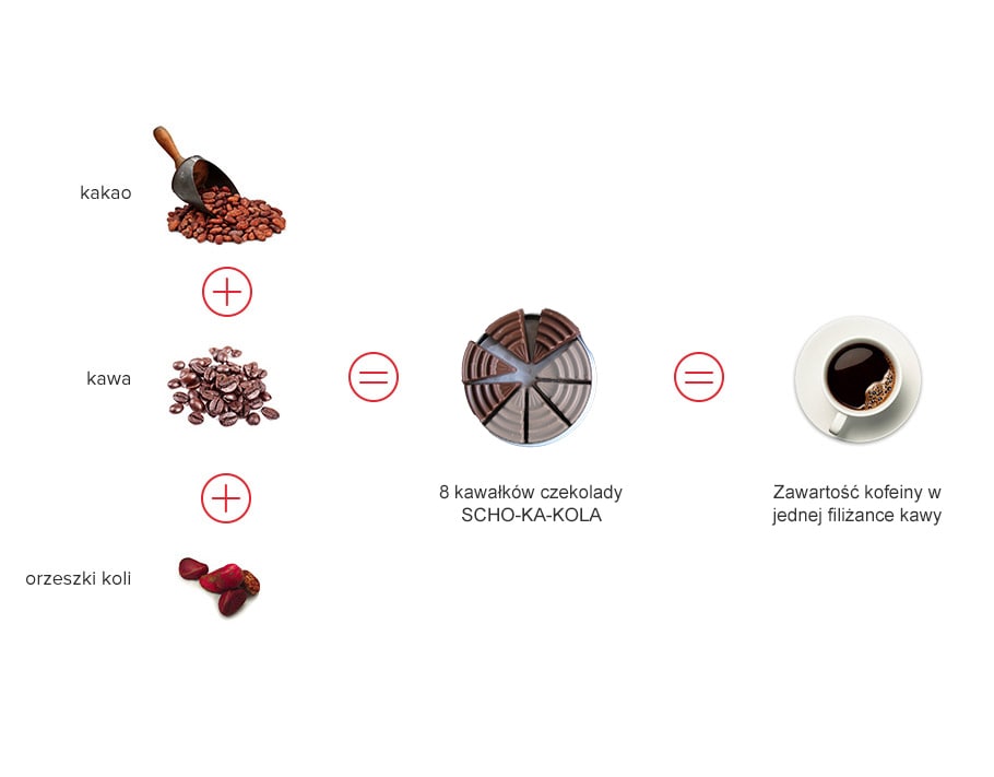 Czekolada Scho-Ka-Kola mleczna z kofeiną - 10 szt.