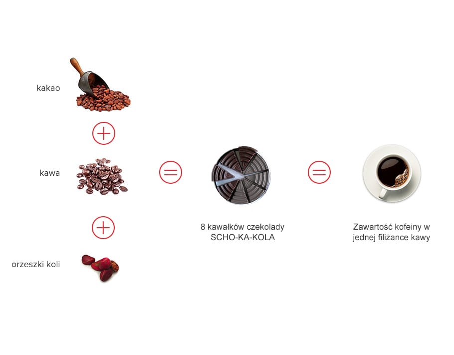 Czekolada Scho-Ka-Kola gorzka z kofeiną - 10 szt.