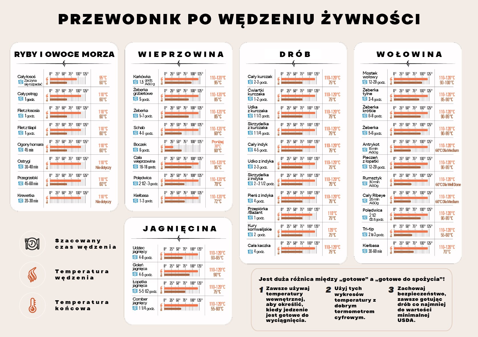 Wędzarnia elektryczna Bradley Smoker 4 Rack Digital - 76 l