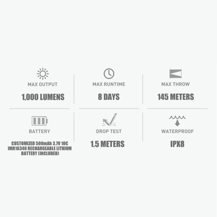 Latarka akumulatorowa Olight S1R II Baton Black - 1000 lumenów