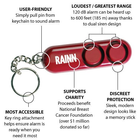 Alarm osobisty Sabre RAINN-01 Red