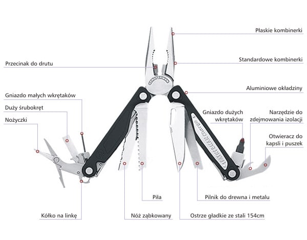 Multitool Leatherman Charge AL z kaburą