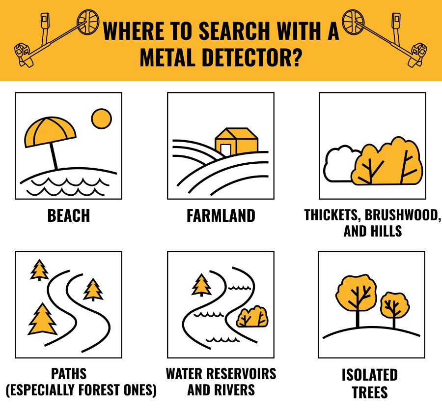 Where to look with a metal detector? - places