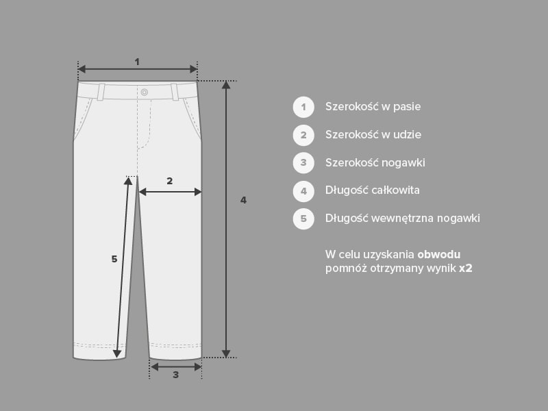 Infografika: Jak właściwie zrobić pomiary spodni.