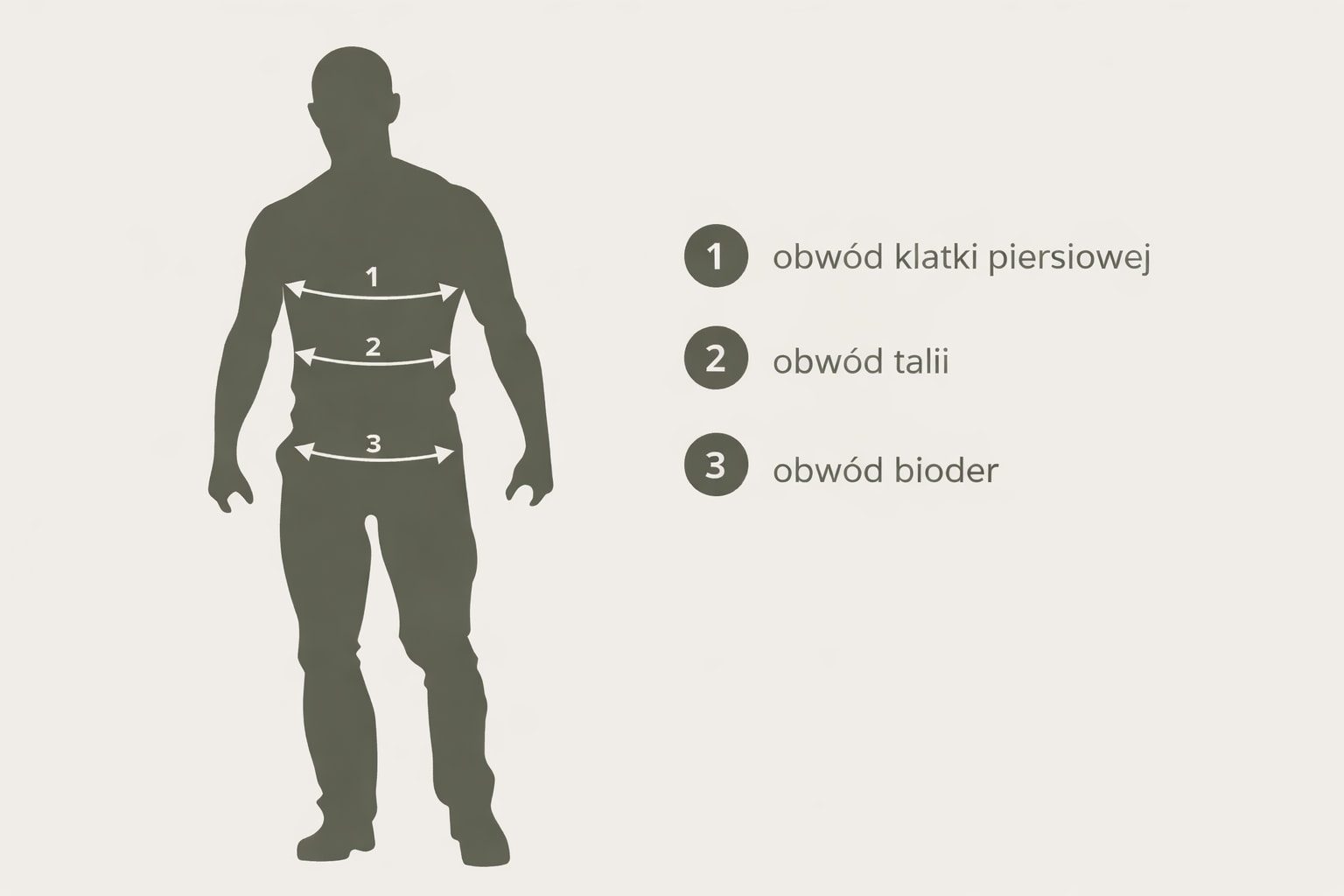 Mierzenie rozmiarów